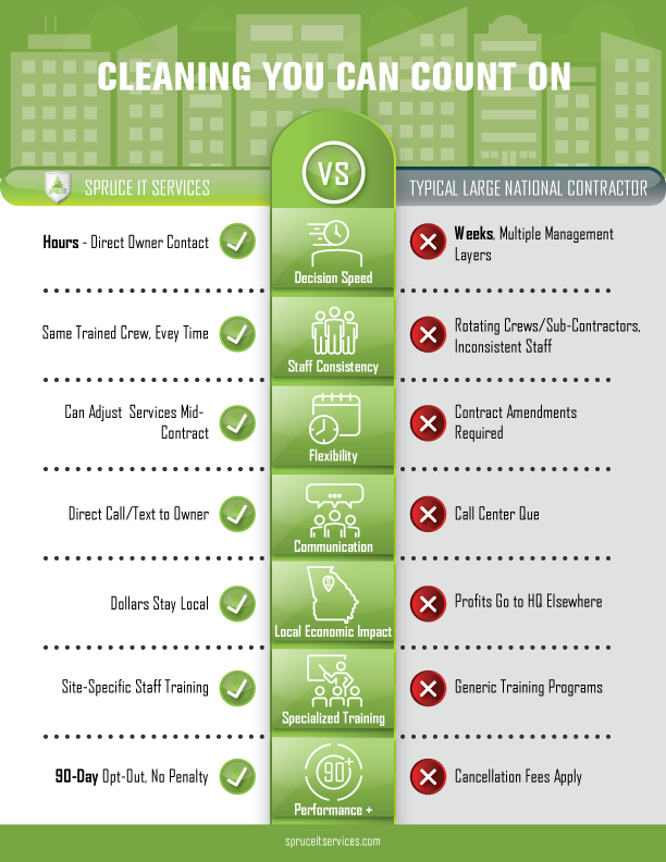 Comparison chart between Service It Services and a typical large national contractor in cleaning services.