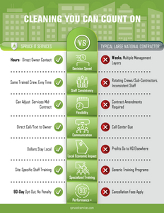 Comparison chart between Service It Services and a typical large national contractor in cleaning services.